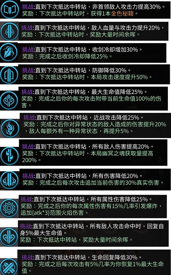 《暖雪》全藍色挑戰一覽