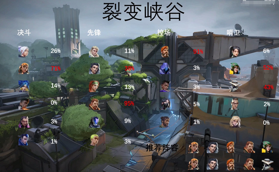 《特戰英豪》地圖英雄推薦一覽