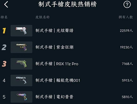 《valorant》武器皮膚排行榜一覽