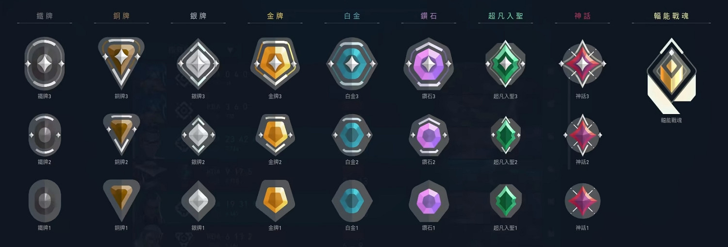 《特戰英豪》競技模式段位要求一覽 《特戰英豪》競技模式段位要求一覽