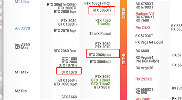 《阿凡達潘朵拉邊境》RTX2060遊玩情況介紹 《阿凡達潘朵拉邊境》RTX2060遊玩情況介紹