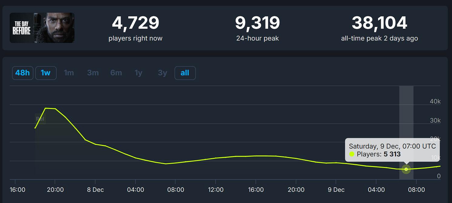 晚報:《FF16》無續作計劃 《致命公司》更新 晚報:《FF16》無續作計劃 《致命公司》更新