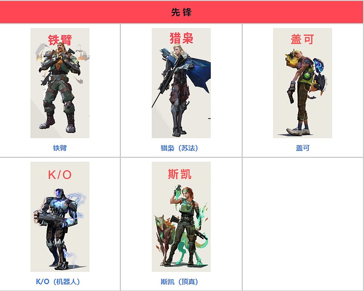 《特戰英豪》最早英雄數量介紹 《特戰英豪》最早英雄數量介紹