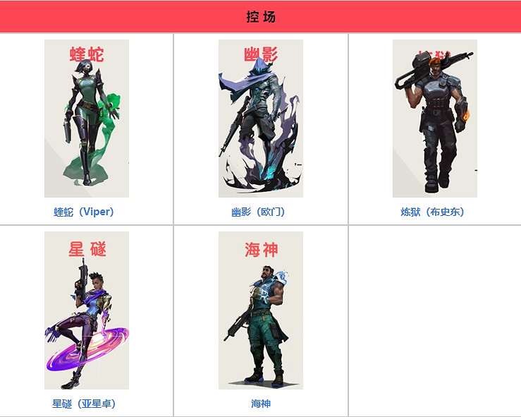 《特戰英豪》角色一覽