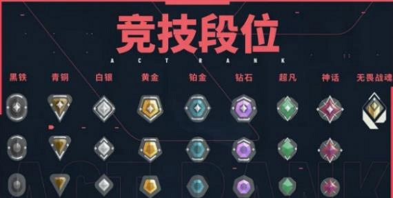 《特戰英豪》2023排位位置介紹