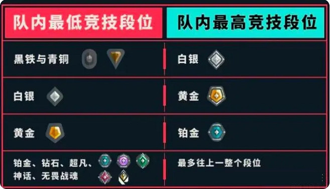 《特戰英豪》竟技模式與排位賽介紹 《特戰英豪》竟技模式與排位賽介紹