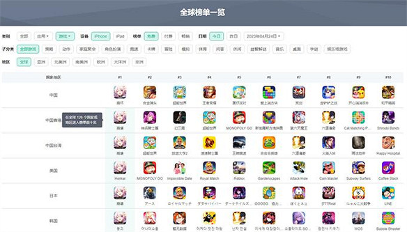 狂攬三項大獎，《崩壞：星穹鐵道》憑什麽？