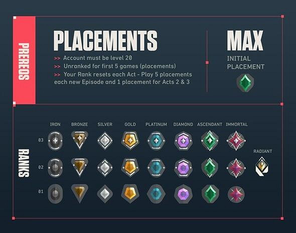 《特戰英豪》賦能段位介紹 《特戰英豪》賦能段位介紹