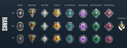 《特戰英豪》竟技段位表一覽