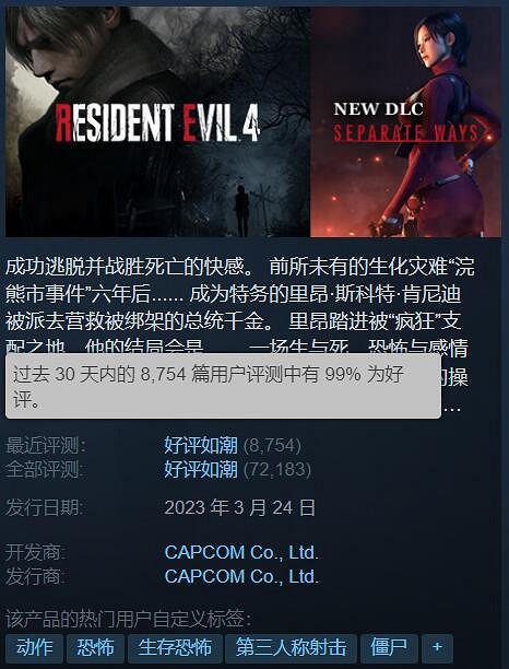 《大學》風範 止於至善!《生化4》最近好評率高達99% 《大學》風範 止於至善!《生化4》最近好評率高達99%