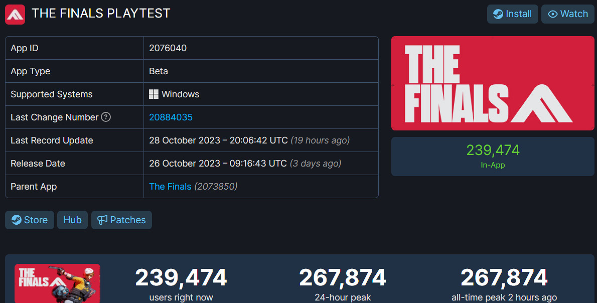 持續攀升!《The Finals》Steam同時線上人數突破24萬 持續攀升!《The Finals》Steam同時線上人數突破24萬