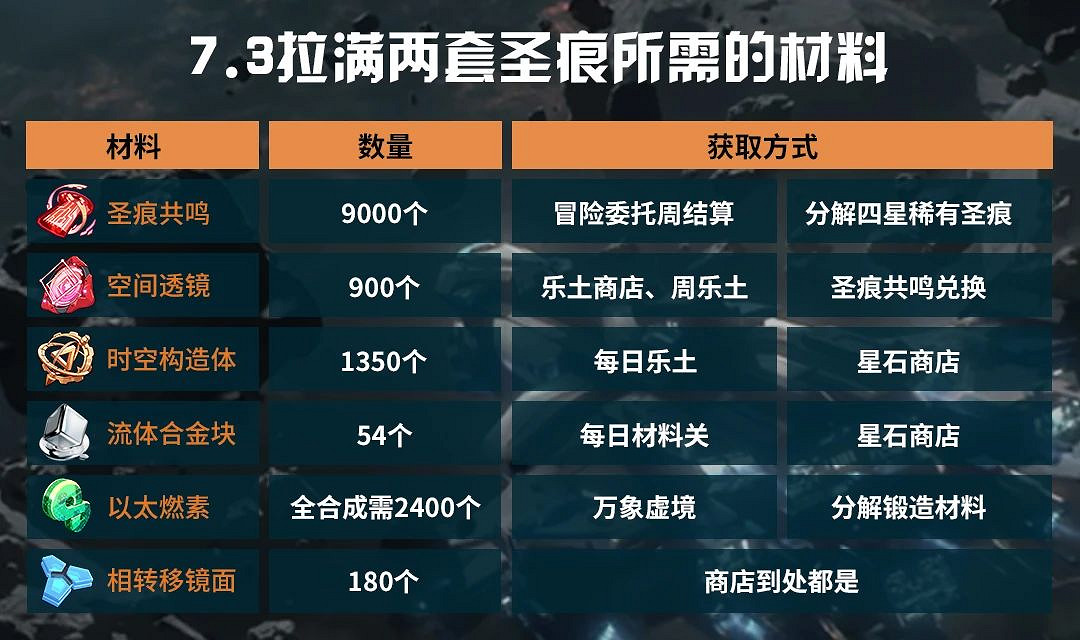 《崩壞3》7.3版本抽卡系統更新解讀