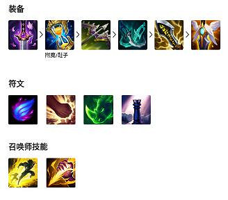 英雄聯盟手遊男槍最新出裝推薦 英雄聯盟手遊男槍最新出裝推薦