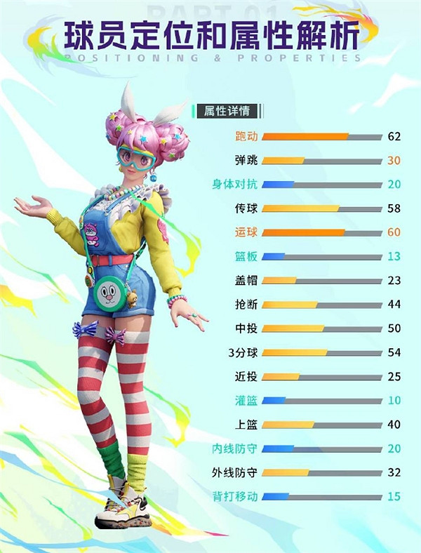 拒絕超級球員，將課金與屬性脫鉤，《全民街籃》正式定檔！