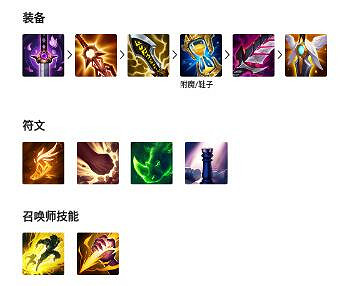 英雄聯盟手遊男槍最新出裝推薦 英雄聯盟手遊男槍最新出裝推薦