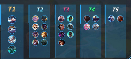 《英雄聯盟手遊》4.4C版本輔助英雄推薦 T1輔助英雄排行 《英雄聯盟手遊》4.4C版本輔助英雄推薦 T1輔助英雄排行