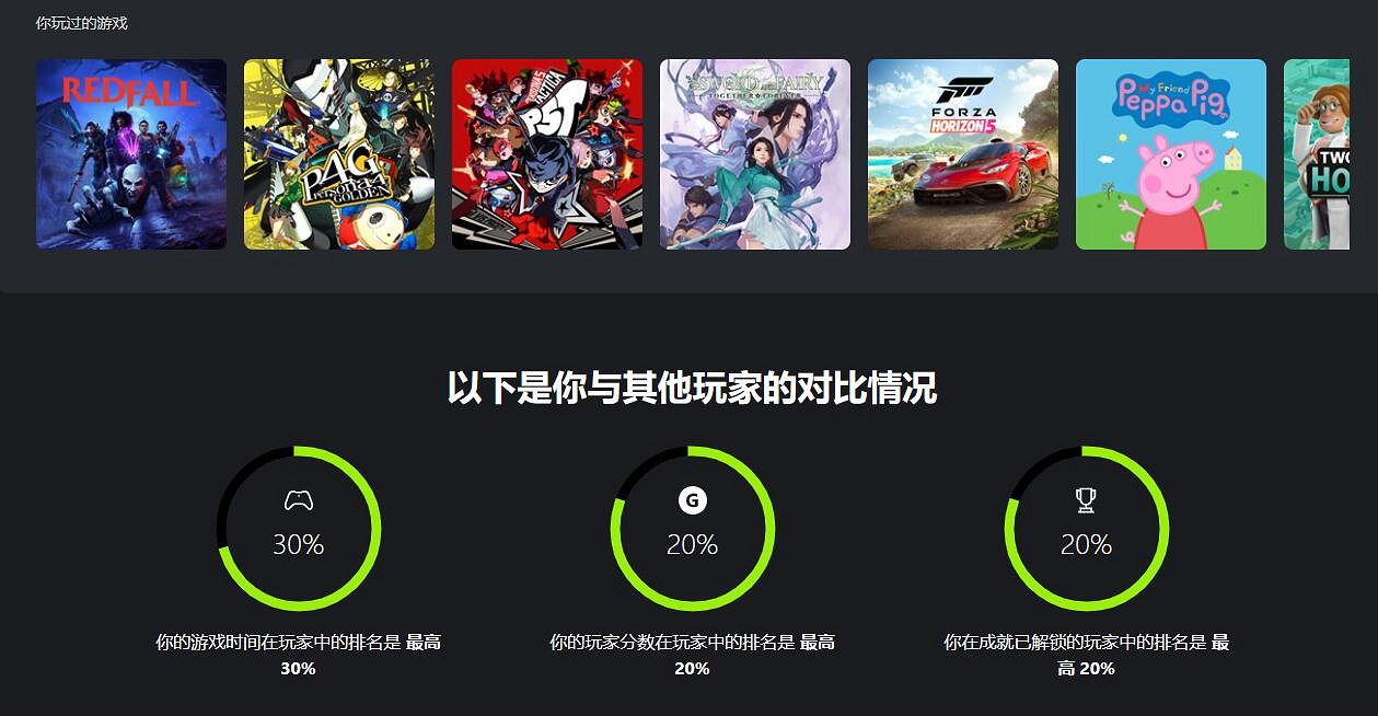 Xbox年度總結上線！回顧2023年的遊戲訊息與成就