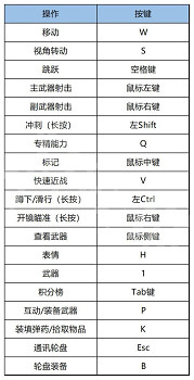 《the finals》按鍵說明總覽