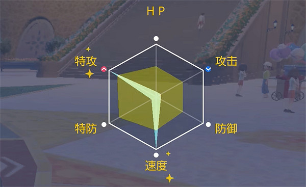 《寶可夢朱紫》雷達圖介紹
