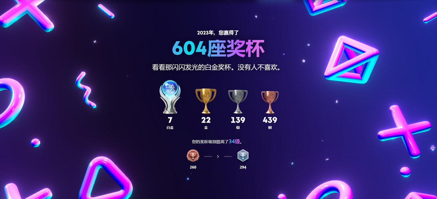 PlayStation年度總結上線！完成報告可得頭像和收藏品