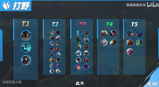 《英雄聯盟手遊》4.4C版本打野英雄推薦 稻草人出裝推薦 《英雄聯盟手遊》4.4C版本打野英雄推薦 稻草人出裝推薦