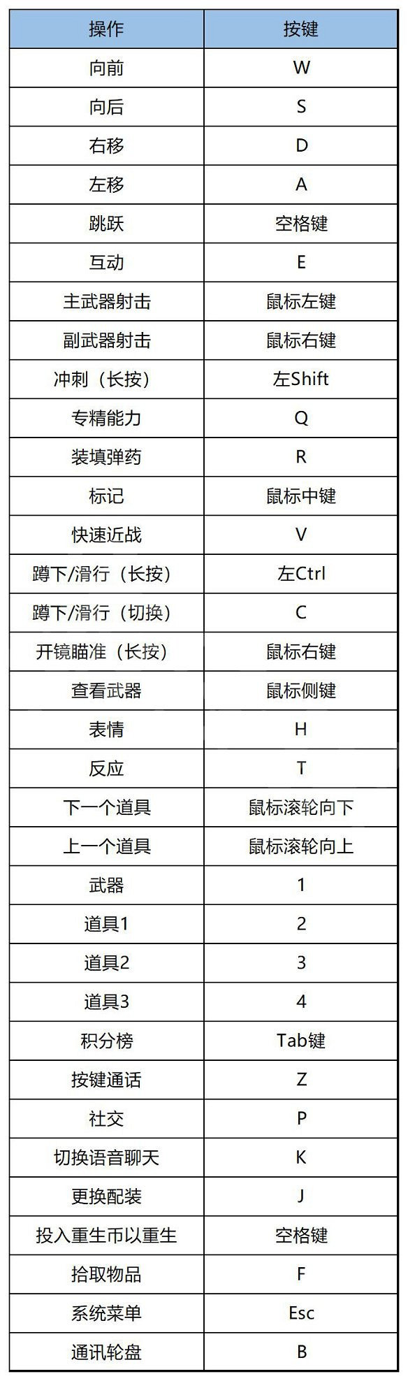 《THE FINALS》圖文攻略 全流程全地圖全武器全道具全模式