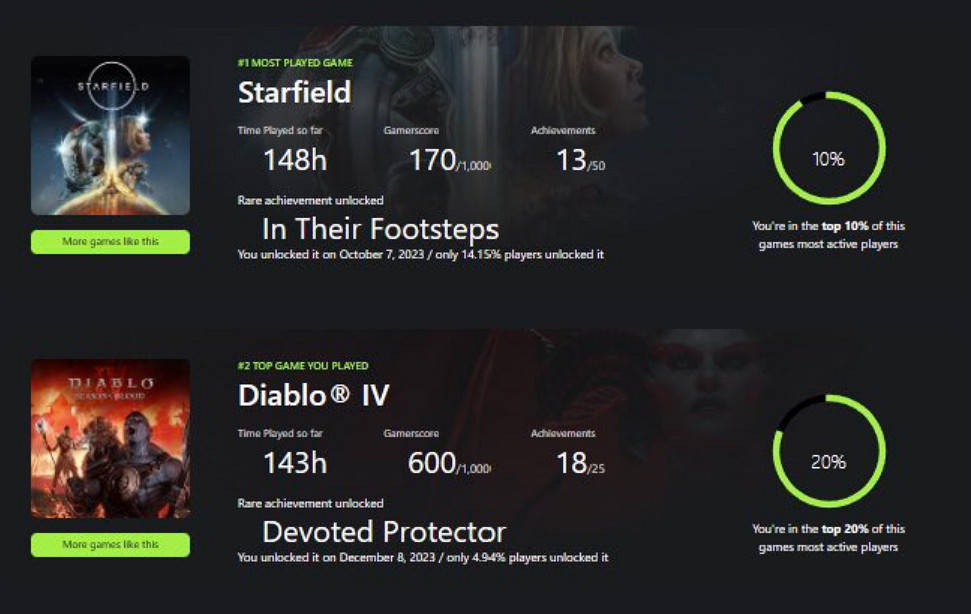 斯賓塞《暗黑4》德魯伊職業已滿級！曬截圖 稱玩的超爽