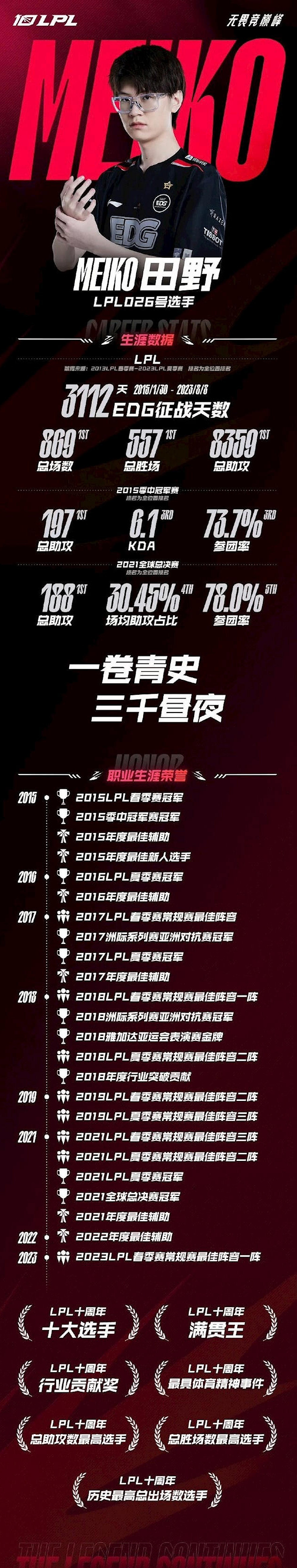 《英雄聯盟》EGD戰隊官宣Meiko離隊！現已加入TES！