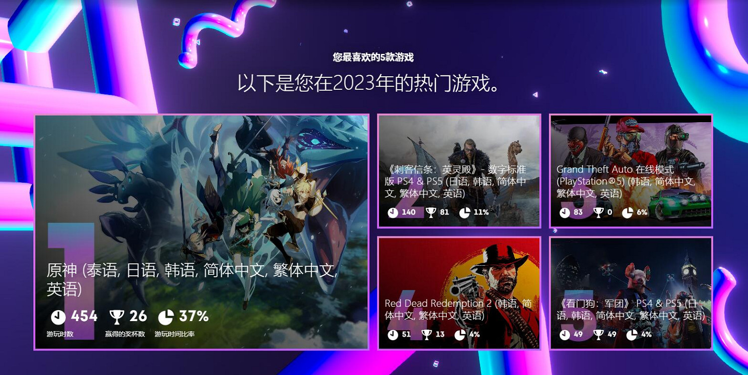 PlayStation年度總結上線！完成報告可得頭像和收藏品