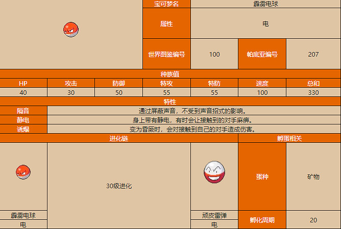 《寶可夢朱紫》霹靂電球介紹