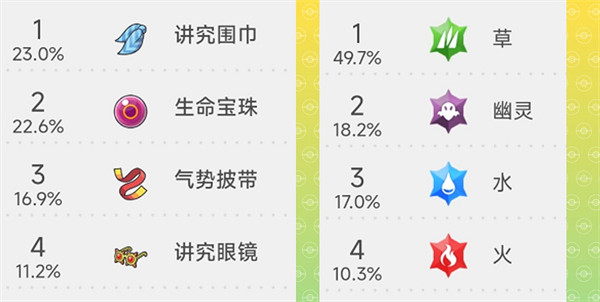 《寶可夢朱紫》古玉魚培養攻略