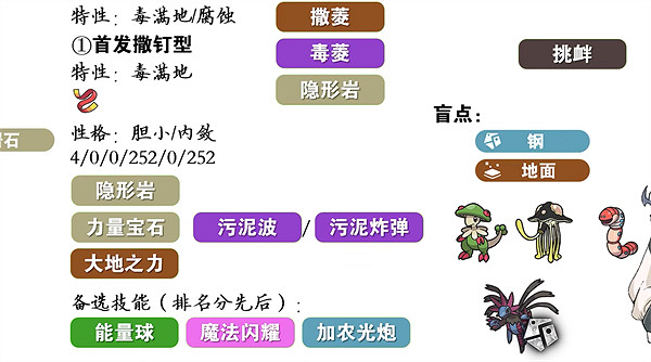 《寶可夢朱紫》晶光花性格配招 《寶可夢朱紫》晶光花性格配招