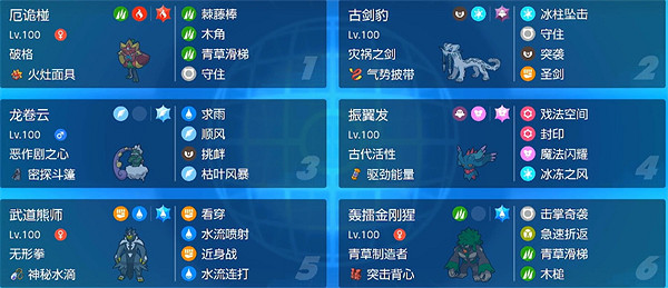 《寶可夢朱紫》最新隊伍推薦
