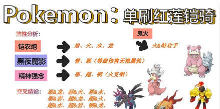 《寶可夢朱紫》六星紅蓮鎧騎打法攻略