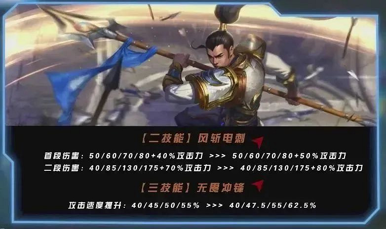 《英雄聯盟手遊》4.4c版本上分英雄推薦