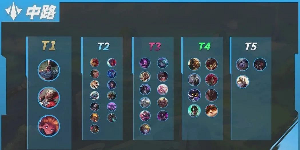 《英雄聯盟手遊》4.4c版本上分英雄推薦
