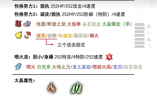 《寶可夢朱紫》固拉多努力值加點