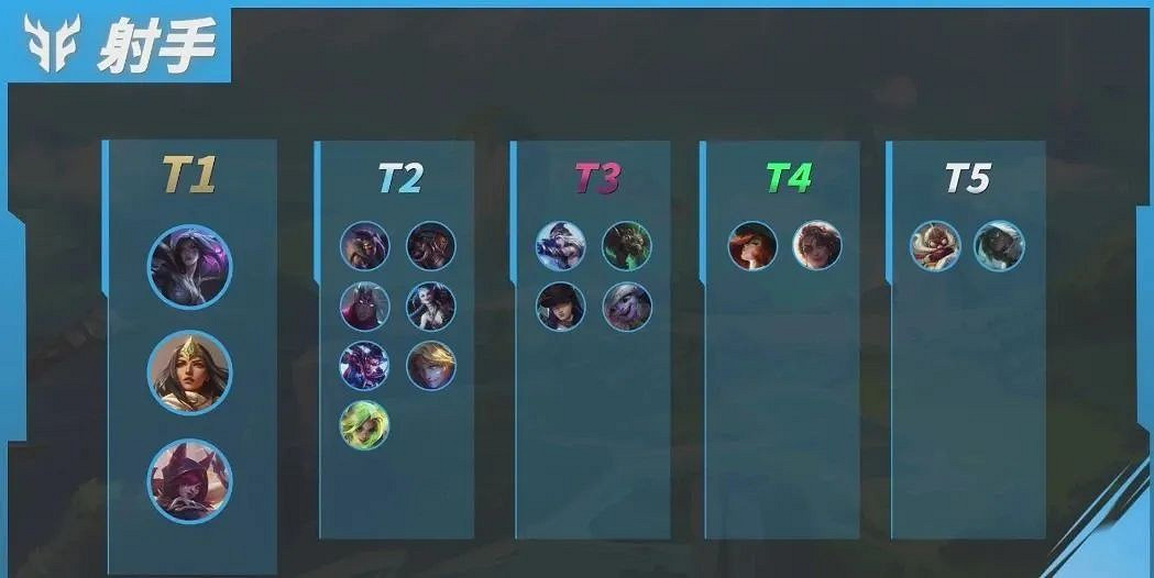 《英雄聯盟手遊》4.4c版本上分英雄推薦