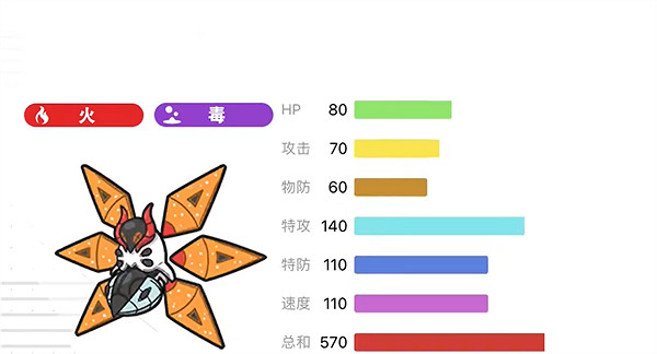 《寶可夢朱紫》鐵毒蛾種族值介紹