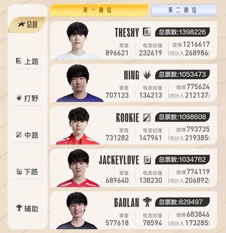 一個晚上，騰競從“大冤種”到“贏麻了”？