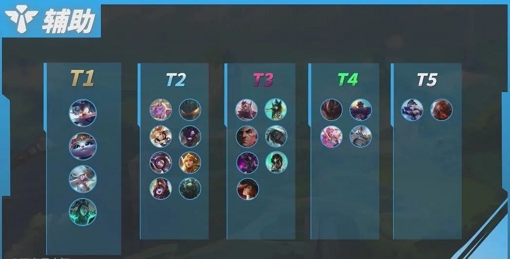 《英雄聯盟手遊》4.4c版本上分英雄推薦