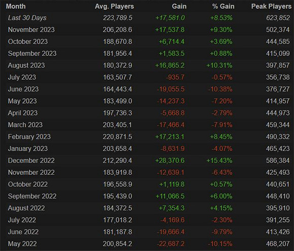 年年都在被唱衰，曾經的遊戲界霸主真的要沒落了嗎？