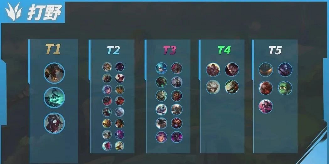 《英雄聯盟手遊》4.4c版本打野英雄強度排行 《英雄聯盟手遊》4.4c版本打野英雄強度排行