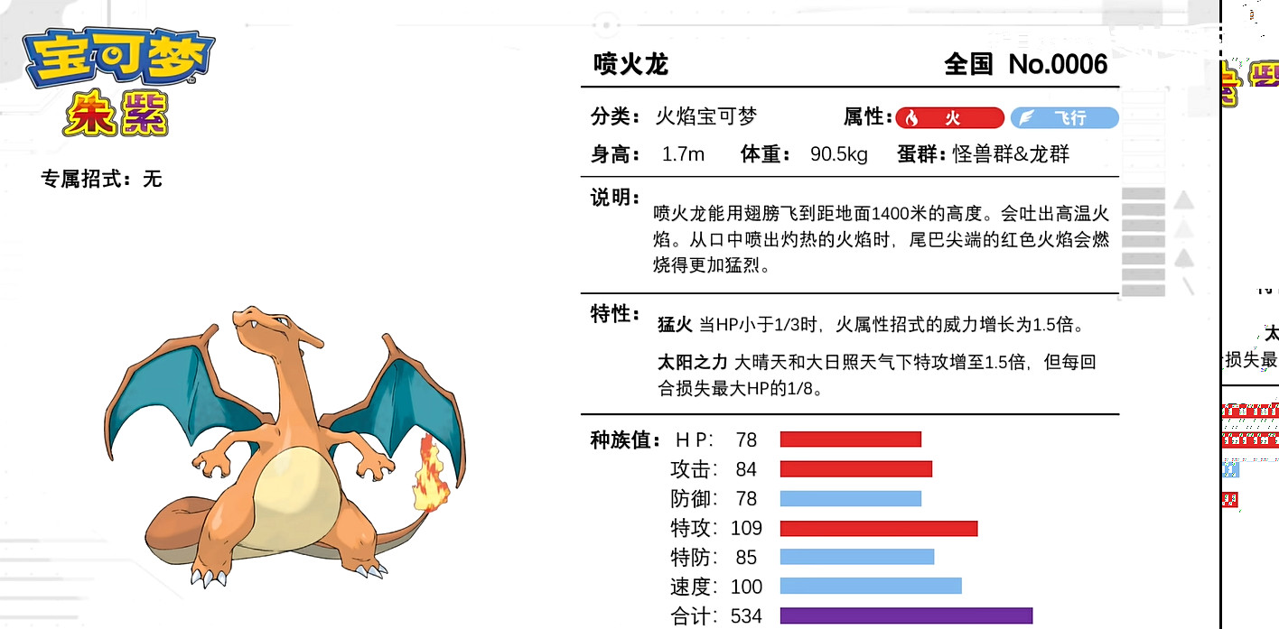 《寶可夢朱紫》噴火龍屬性介紹