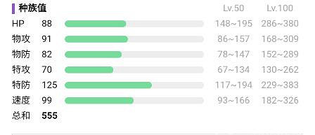 《寶可夢朱紫》吉雉雞在哪抓？吉雉雞捕獲位置介紹