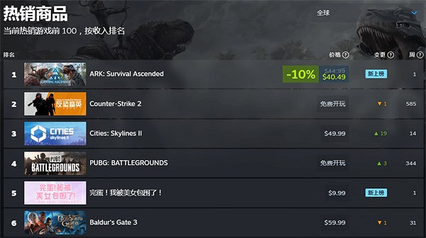 剛剛斬獲全球熱銷榜第五！策略遊戲大佬又攜新品《亂世終結戰》回卷中國SLG賽道！