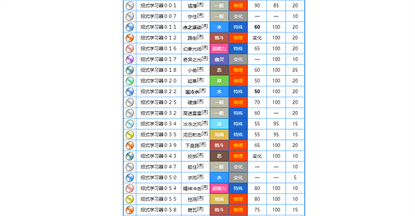 《寶可夢朱紫》可達鴨技能表