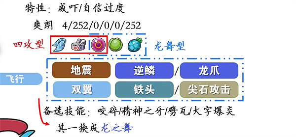 《寶可夢朱紫》暴飛龍配招推薦