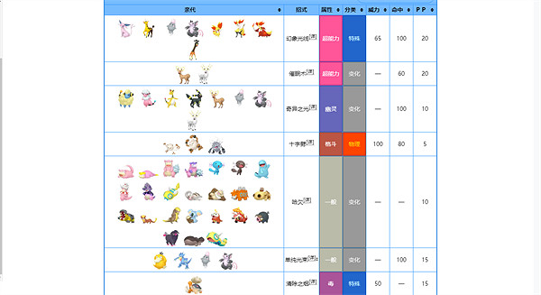 《寶可夢朱紫》可達鴨技能表