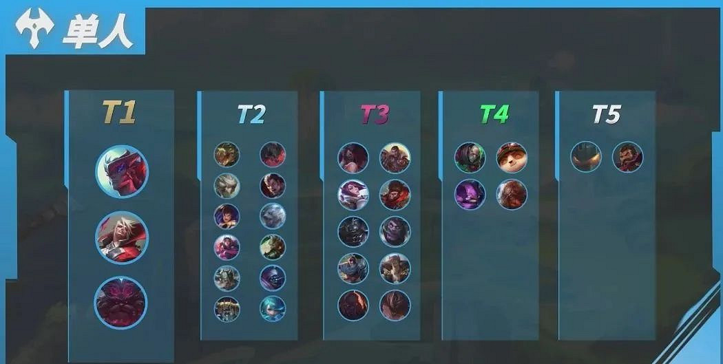 《英雄聯盟手遊》4.4c版本上單英雄強度排行 《英雄聯盟手遊》4.4c版本上單英雄強度排行